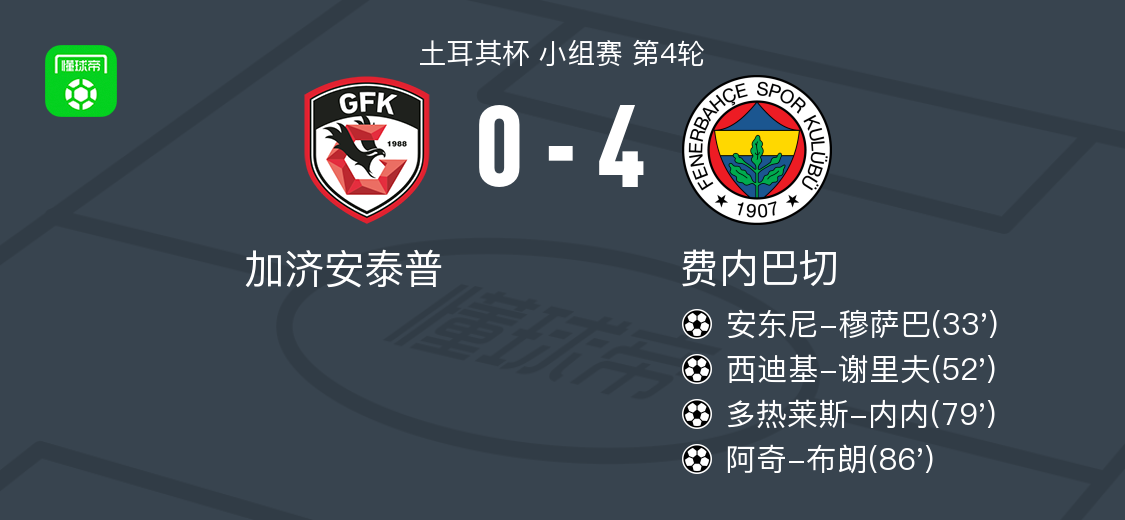 世界杯app注册下载-费内巴切4-0大胜加济安泰普，阿奇-布朗1传1射，多热莱斯-内内建功
